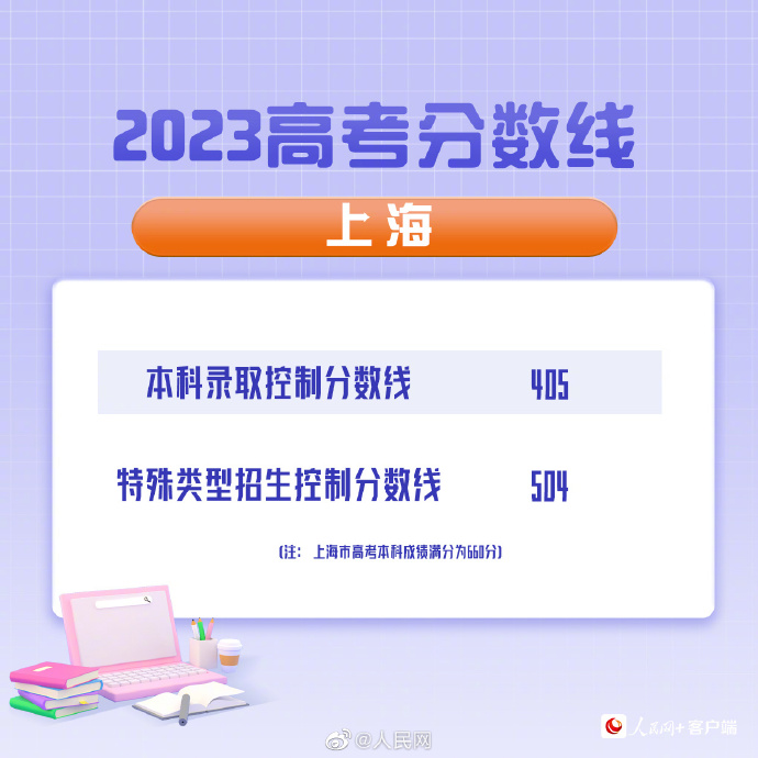 制图/汪晓波