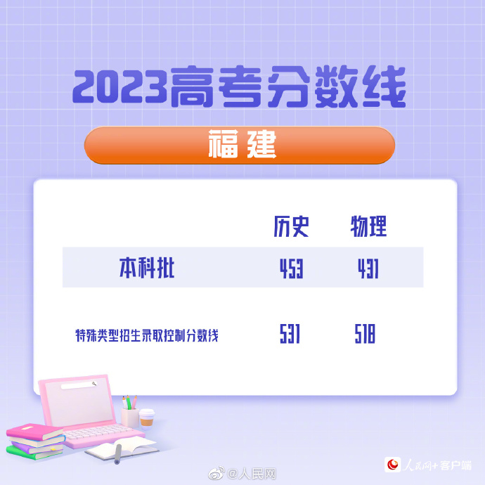 制图/万能