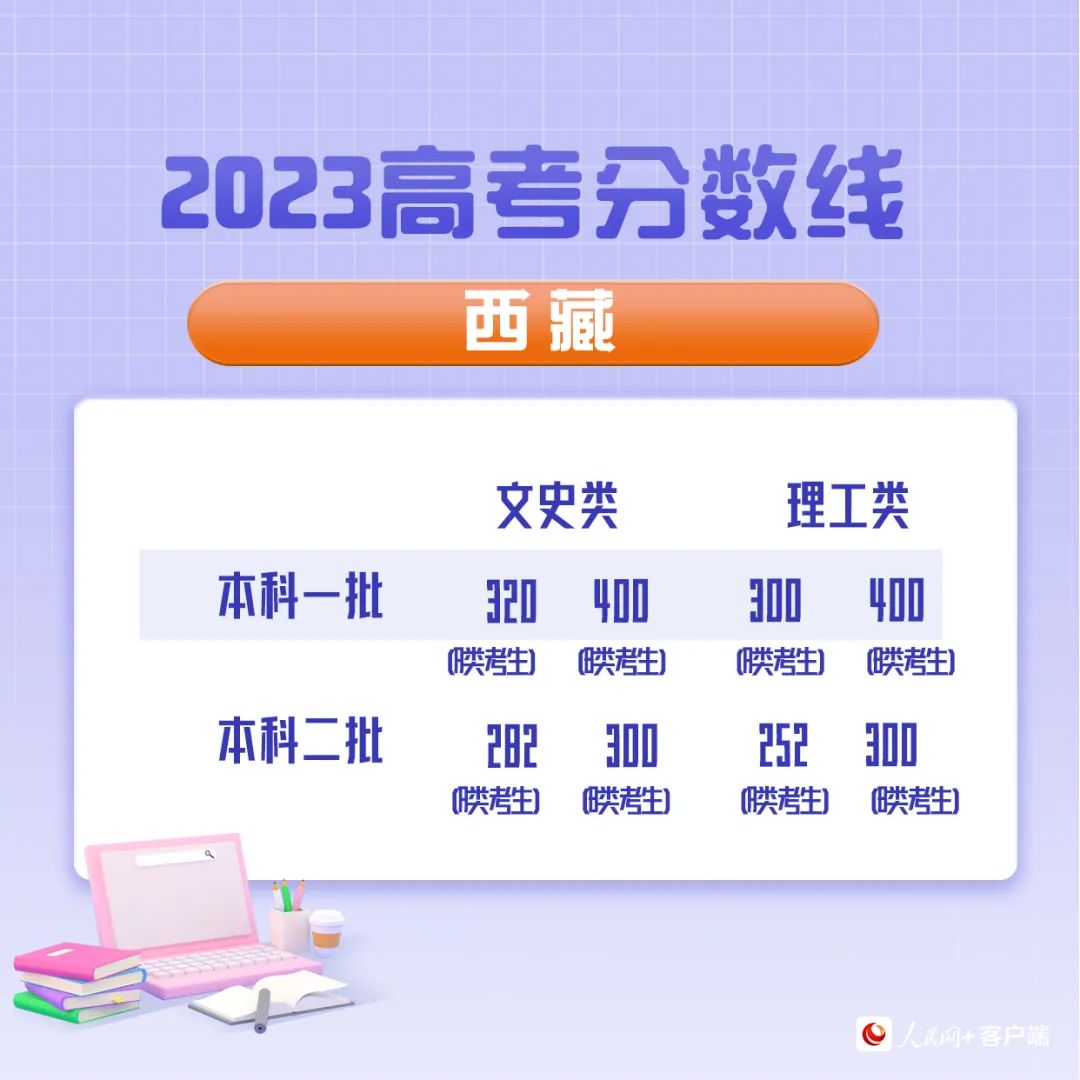 制图/霍雨佳