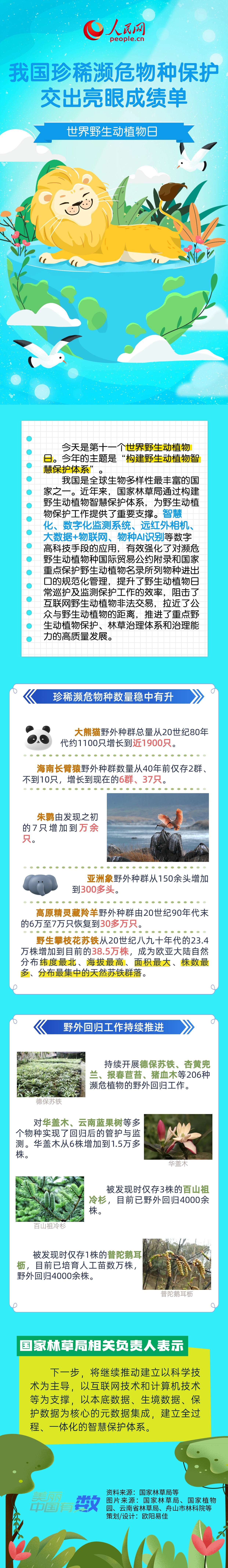 美丽中国有“数”｜我国珍稀濒危物种保护交出亮眼成绩单