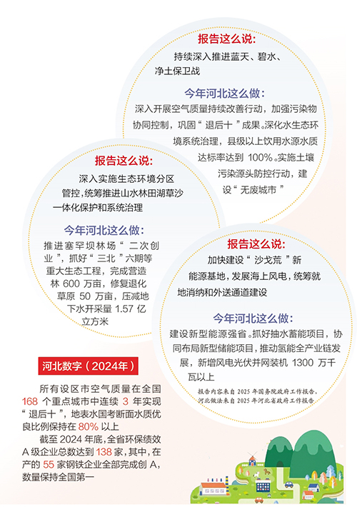 （数据来自省生态环境厅） 整理/本报记者 马朝丽
