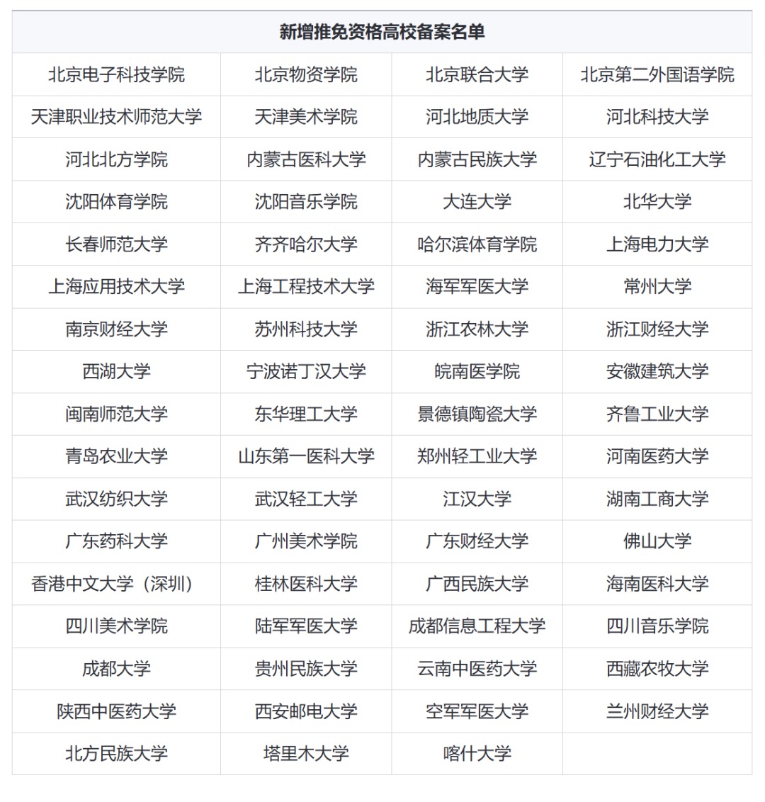 截图来源:研究生招生信息网