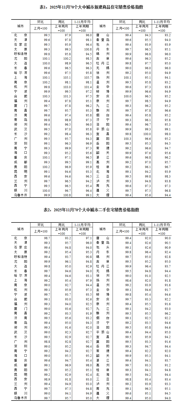 图片来源：国家统计局官网