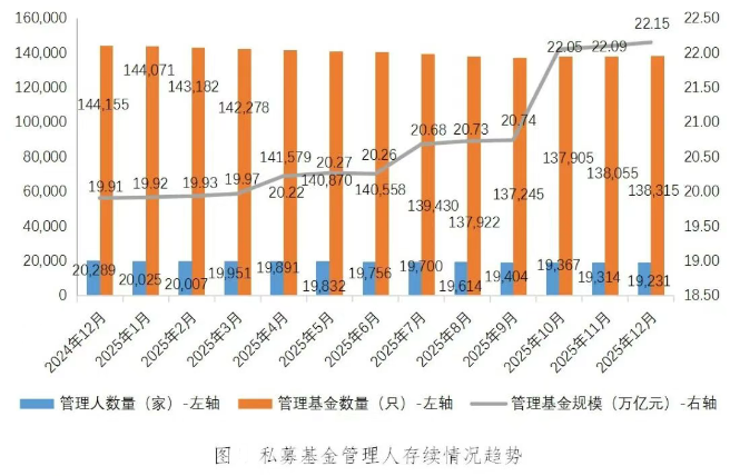 　中国基金业协会供图